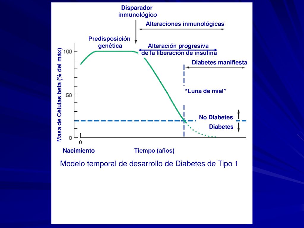 diabetes sintomática de melkespreng